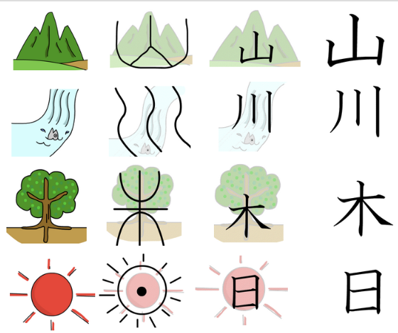 Khóa học tiếng Trung giao tiếp tổng quát tại Giasudaykem 2 5 buoc hoc tieng trung co ban cho nguoi moi bat dau 2