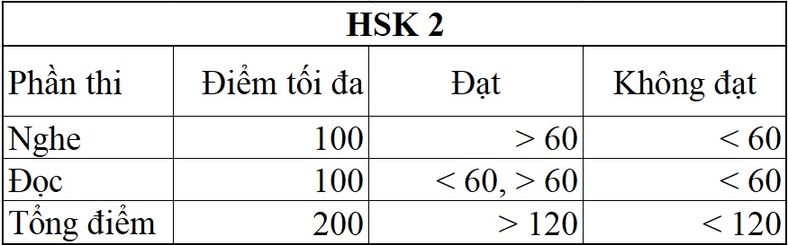 HSK là gì? 1 vài điều Bạn cần biết khi thi chứng chỉ HSK 6 hsk la gi tong quan ve thi chung chi hsk 1