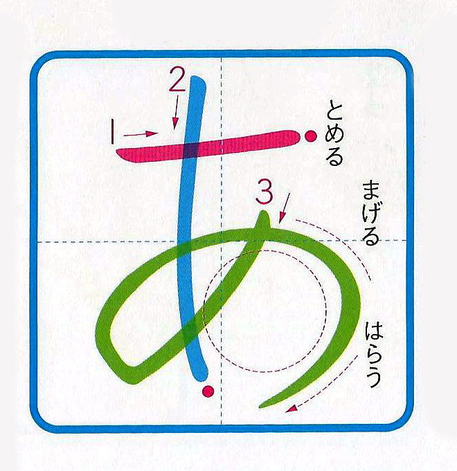 Lộ trình học tiếng Nhật giao tiếp cho người mới bắt đầu từ con số 0 3 lo trinh hoc tieng nhat cho nguoi moi bat dau 4