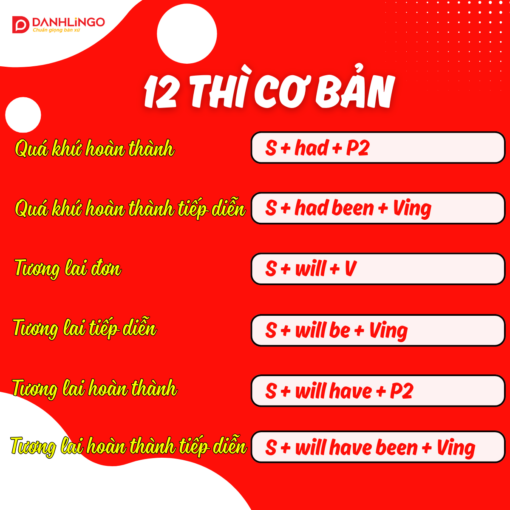 Ghi nhớ 12 thì trong tiếng Anh này giúp bạn học tốt hơn 3 ghi nho 12 thi trong tieng anh nay giup ban hoc tot hon 01
