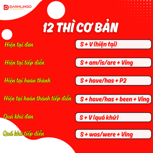 Ghi nhớ 12 thì trong tiếng Anh này giúp bạn học tốt hơn 2 ghi nho 12 thi trong tieng anh nay giup ban hoc tot hon