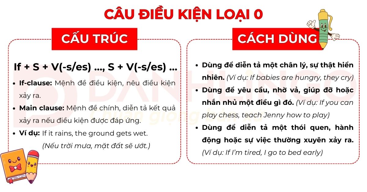 Nắm vững các loại câu điều kiện tiếng Anh 2 Câu điều kiện loại 0